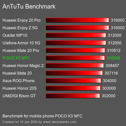 AnTuTuAnTuTu De Referencia POCO X3 NFC