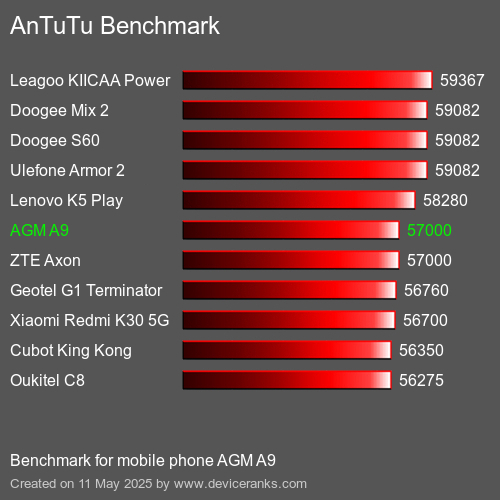 AnTuTuAnTuTu القياسي AGM A9