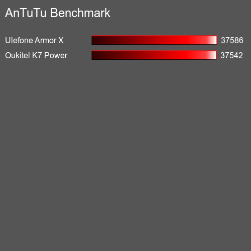 AnTuTuAnTuTu Еталоном Alcatel 1 (2019)