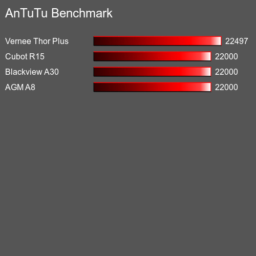 AnTuTuAnTuTu Benchmark Alcatel 1C (2019)