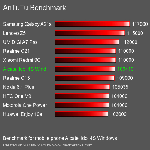 AnTuTu Benchmark mobile phone Alcatel Idol 4S Windows AnTuTuAnTuTu Benchmark Alcatel Idol 4S Windows