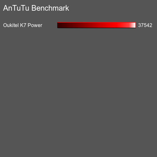 AnTuTuAnTuTu Benchmark Alcatel OneTouch Flash 2