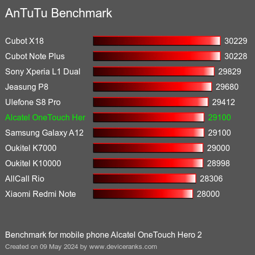 AnTuTuAnTuTu القياسي Alcatel OneTouch Hero 2