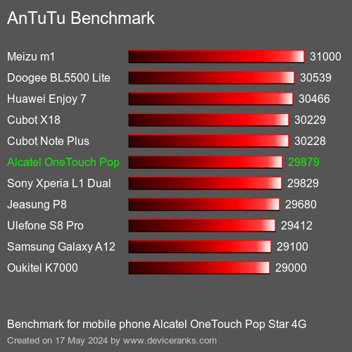 AnTuTuAnTuTu القياسي Alcatel OneTouch Pop Star 4G