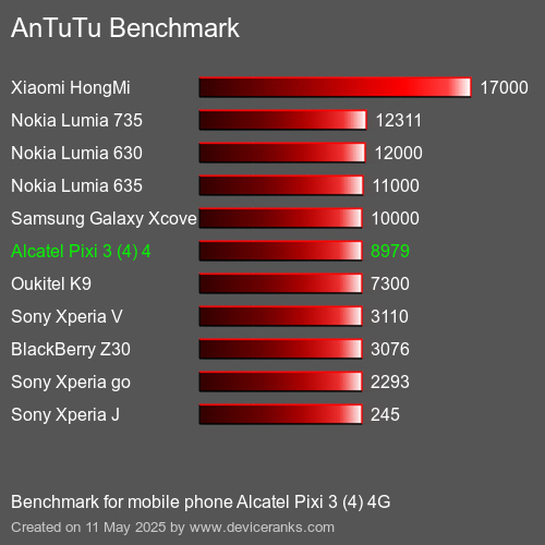 AnTuTuAnTuTu De Référence Alcatel Pixi 3 (4) 4G