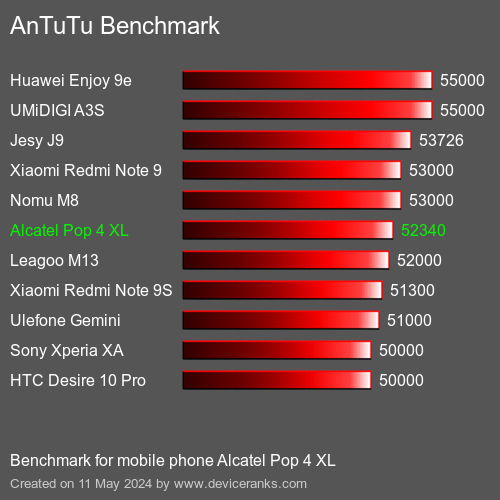 AnTuTuAnTuTu القياسي Alcatel Pop 4 XL