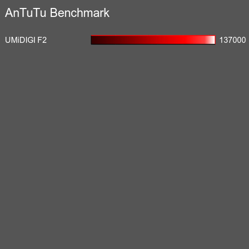 AnTuTuAnTuTu Benchmark Apple iPhone 6s Plus