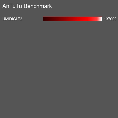 AnTuTuAnTuTu Referência Apple iPhone 6s