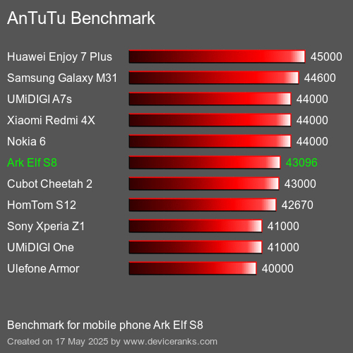 AnTuTu Benchmark mobile phone Ark Elf S8 AnTuTuAnTuTu Benchmark Ark Elf S8
