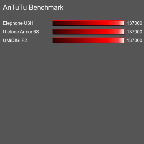 AnTuTuAnTuTu القياسي Asus ZenFone 3 Deluxe