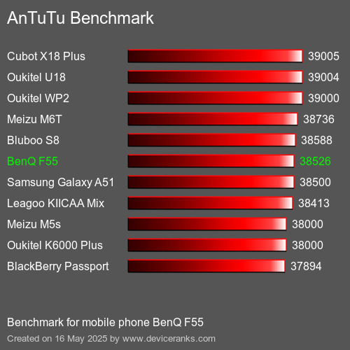 AnTuTuAnTuTu Kriter BenQ F55