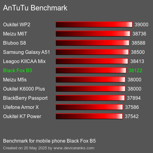 AnTuTuAnTuTu Referência Black Fox B5