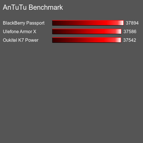 AnTuTuAnTuTu De Referencia Blackview A20