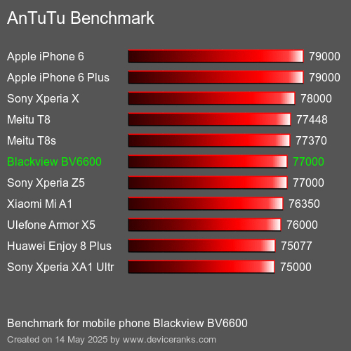 AnTuTu Benchmark Puanı cep telefonu Blackview BV6600 AnTuTuAnTuTu Kriter Blackview BV6600
