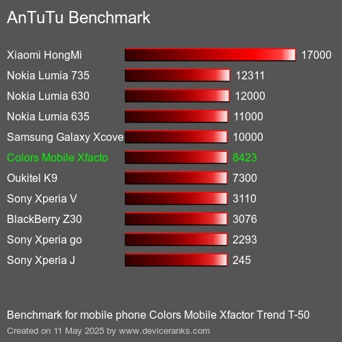 AnTuTu Benchmark mobile phone Colors Mobile Xfactor Trend T-50 AnTuTuAnTuTu Benchmark Colors Mobile Xfactor Trend T-50