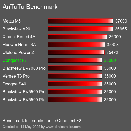 AnTuTuAnTuTu Kriter Conquest F2