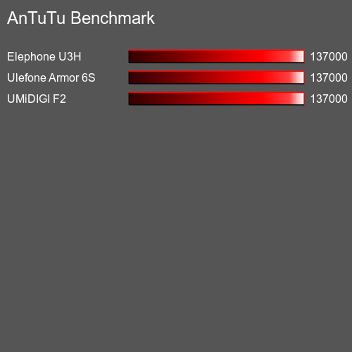 AnTuTuAnTuTu القياسي Cubot X20 Pro