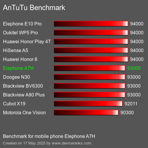 AnTuTuAnTuTu القياسي Elephone A7H