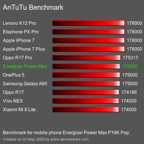 AnTuTuAnTuTu القياسي Energizer Power Max P18K Pop