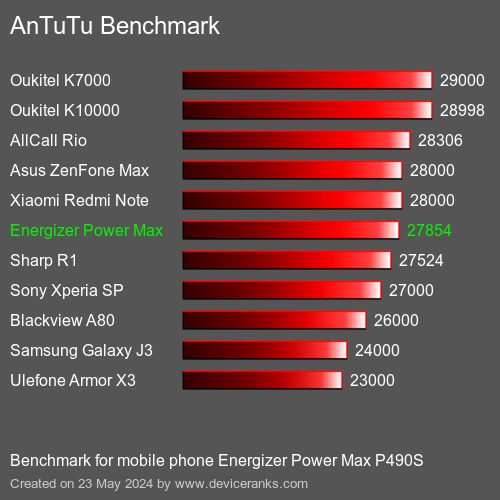 AnTuTuAnTuTu Αναφοράς Energizer Power Max P490S