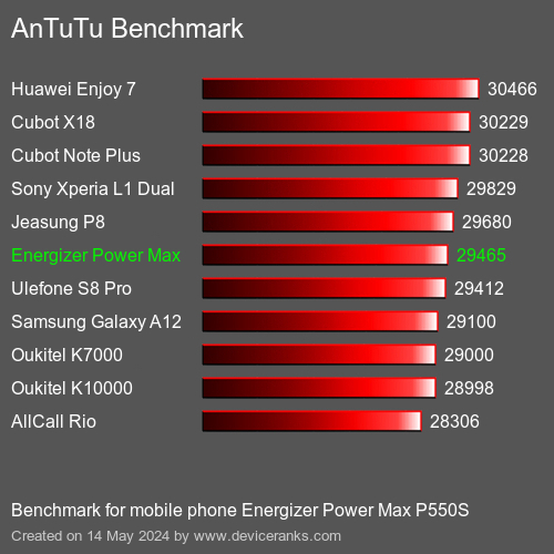 AnTuTuAnTuTu القياسي Energizer Power Max P550S