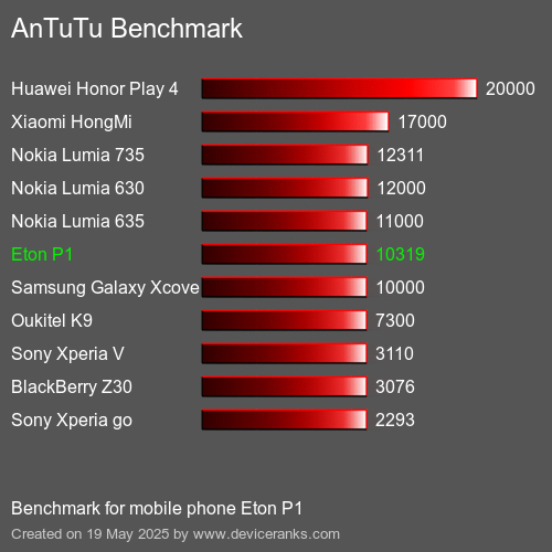 AnTuTuAnTuTu القياسي Eton P1