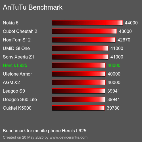 AnTuTuAnTuTu Еталоном Hercls L925