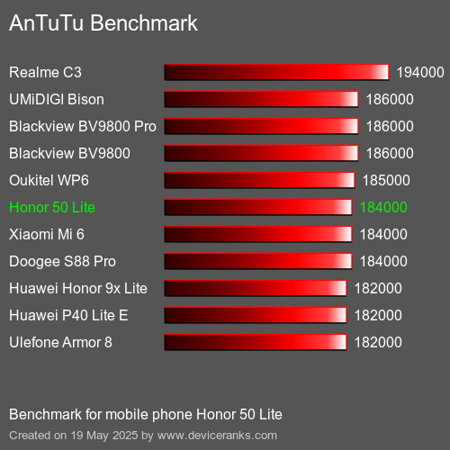 AnTuTuAnTuTu Еталоном Honor 50 Lite