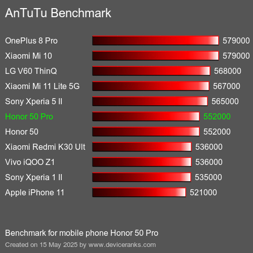 AnTuTuAnTuTu Αναφοράς Honor 50 Pro