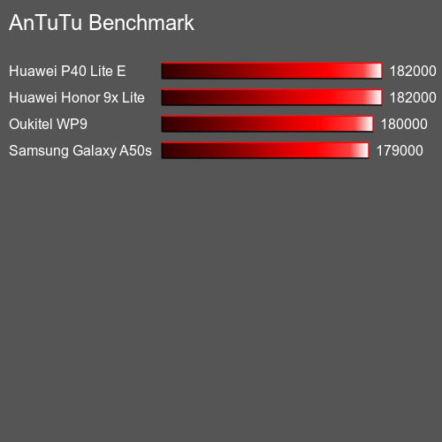 AnTuTuAnTuTu Benchmark HTC U19e