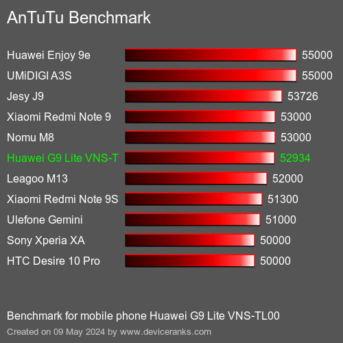 AnTuTuAnTuTu Referência Huawei G9 Lite VNS-TL00