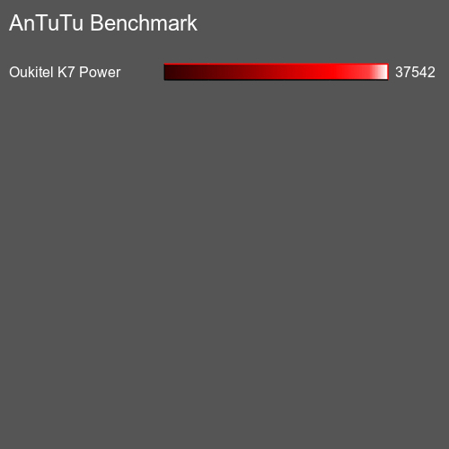 AnTuTuAnTuTu Benchmark Huawei Honor 6A