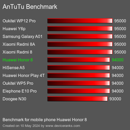 AnTuTuAnTuTu Referência Huawei Honor 8