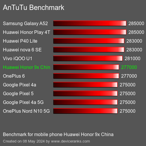 AnTuTuAnTuTu Punktem Odniesienia Huawei Honor 9x China