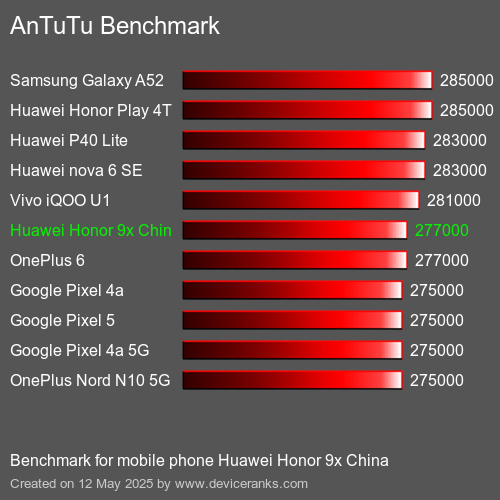 AnTuTu Benchmark telefon Huawei Honor 9x China AnTuTuAnTuTu Měřítko Huawei Honor 9x China
