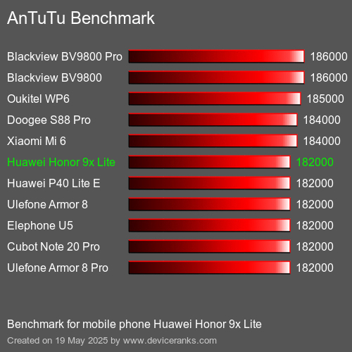 AnTuTuAnTuTu Punktem Odniesienia Huawei Honor 9x Lite