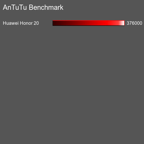 AnTuTuAnTuTu De Référence Huawei Honor V20