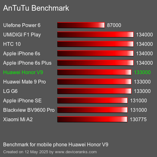 AnTuTu Benchmark mobile phone Huawei Honor V9 AnTuTuAnTuTu Benchmark Huawei Honor V9