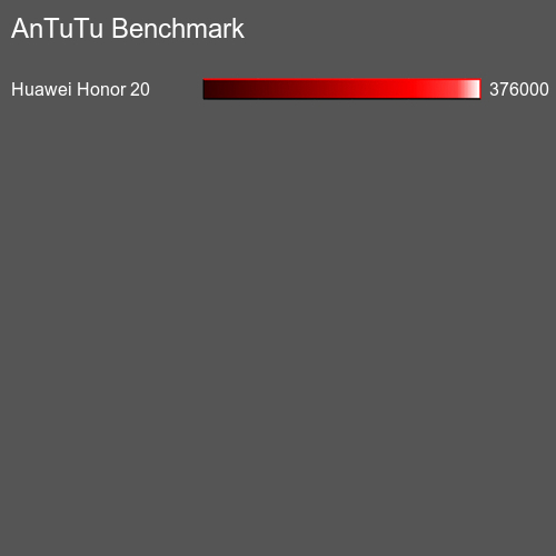 AnTuTuAnTuTu Kriter Huawei Mate 20 RS Porsche Design