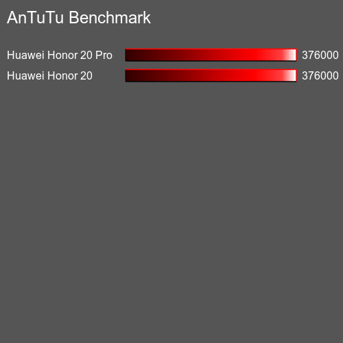 AnTuTuAnTuTu Benchmark Huawei nova 5 Pro
