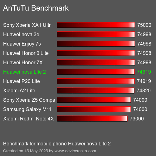 AnTuTuAnTuTu De Référence Huawei nova Lite 2