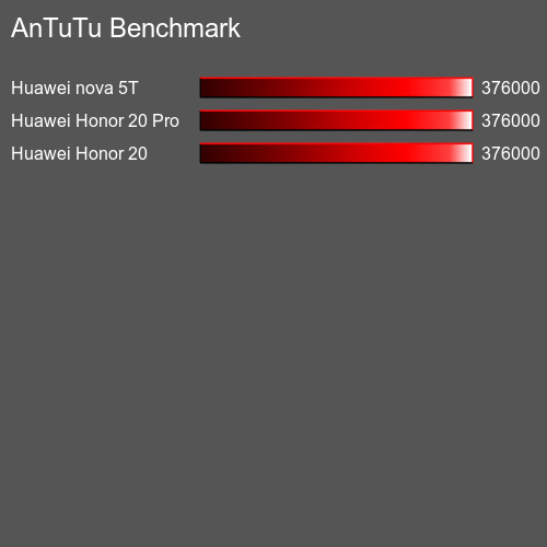 AnTuTuAnTuTu De Referencia Huawei P30