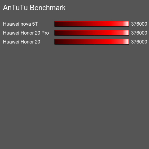 AnTuTuAnTuTu Еталоном Huawei P30