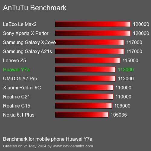 AnTuTuAnTuTu القياسي Huawei Y7a