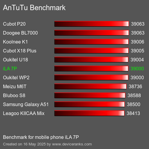 AnTuTuAnTuTu القياسي iLA 7P