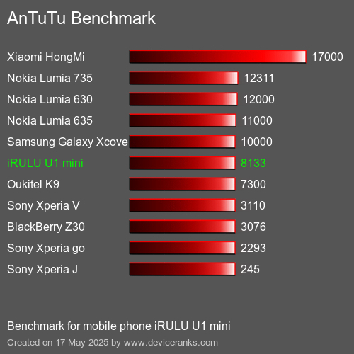 AnTuTuAnTuTu القياسي iRULU U1 mini