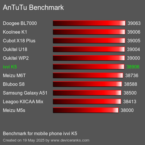 AnTuTuAnTuTu De Référence ivvi K5