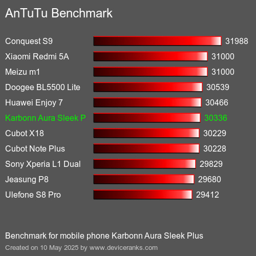 AnTuTuAnTuTu De Referencia Karbonn Aura Sleek Plus