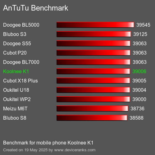 AnTuTuAnTuTu Еталоном Koolnee K1