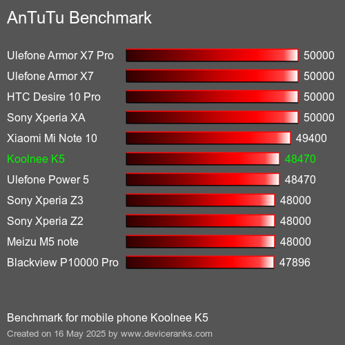 AnTuTuAnTuTu Αναφοράς Koolnee K5